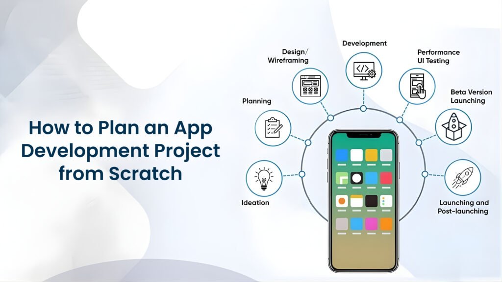 app development project planning process